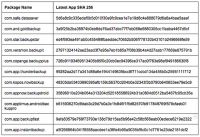 Androidを狙う標的型スパイウェア、Google Playで配信 Googleが削除