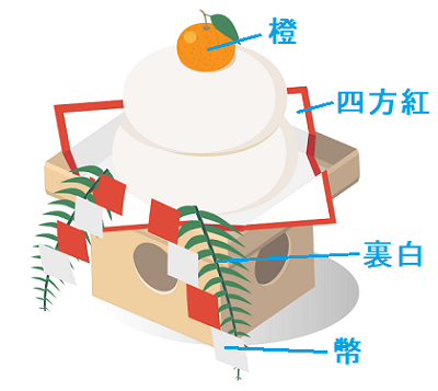 お正月の鏡餅をのせているアレは何 その他の飾りについても一挙紹介 21年1月1日 エキサイトニュース 2 3