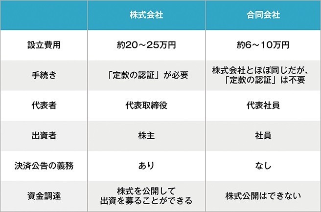 カス丸 合同会社 の設立を決意 その理由は その4 18年1月28日 エキサイトニュース 2 3