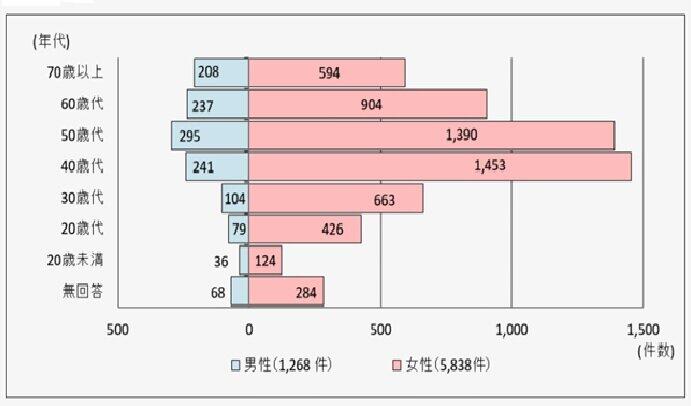 宝くじに2回当たる 2万人に1人の良縁の持ち主 占いサイトに数百万円も騙される人が多すぎる 年12月13日 エキサイトニュース