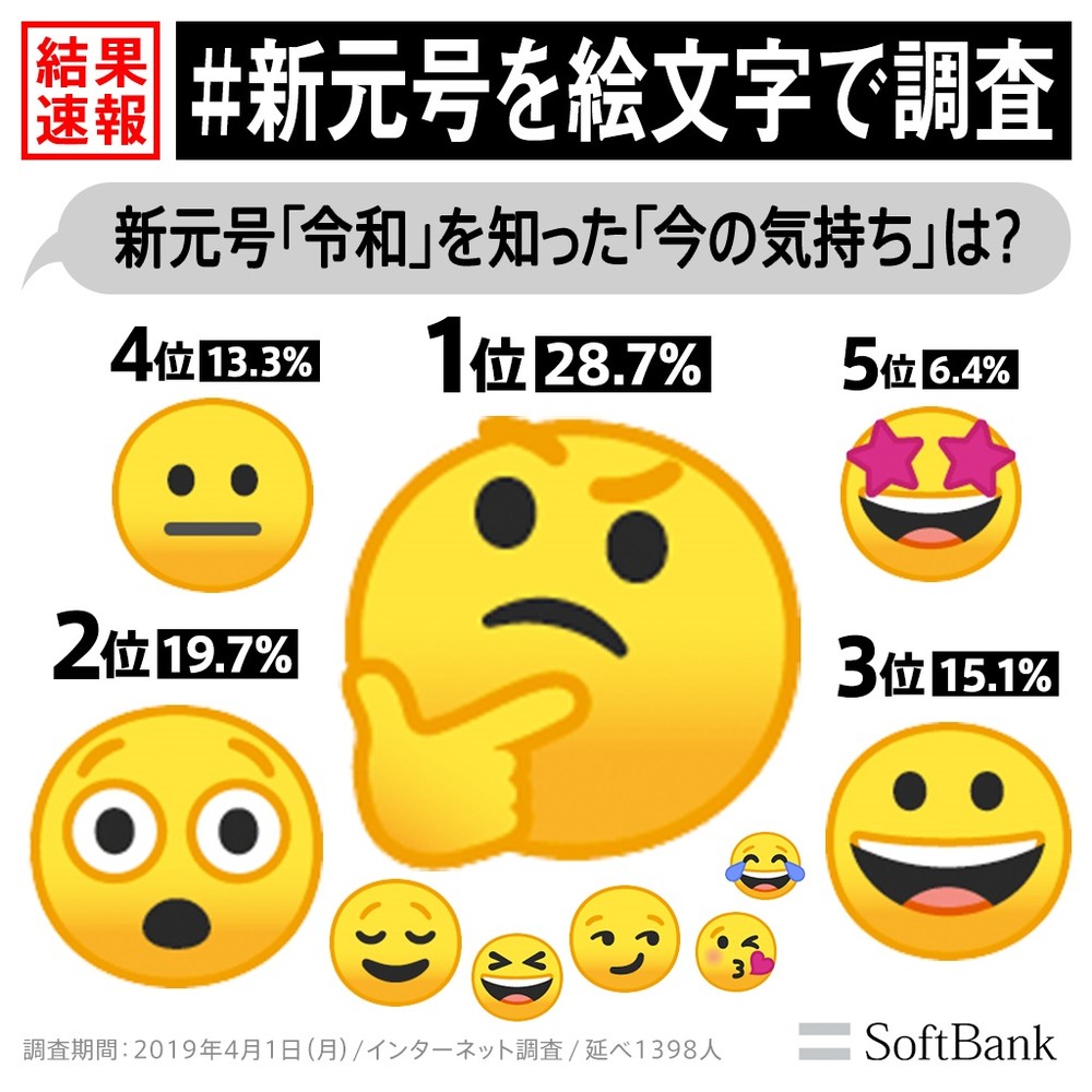 令和 と聞いてどんな気持ちに ソフトバンク 新元号を絵文字で調査 19年4月2日 エキサイトニュース