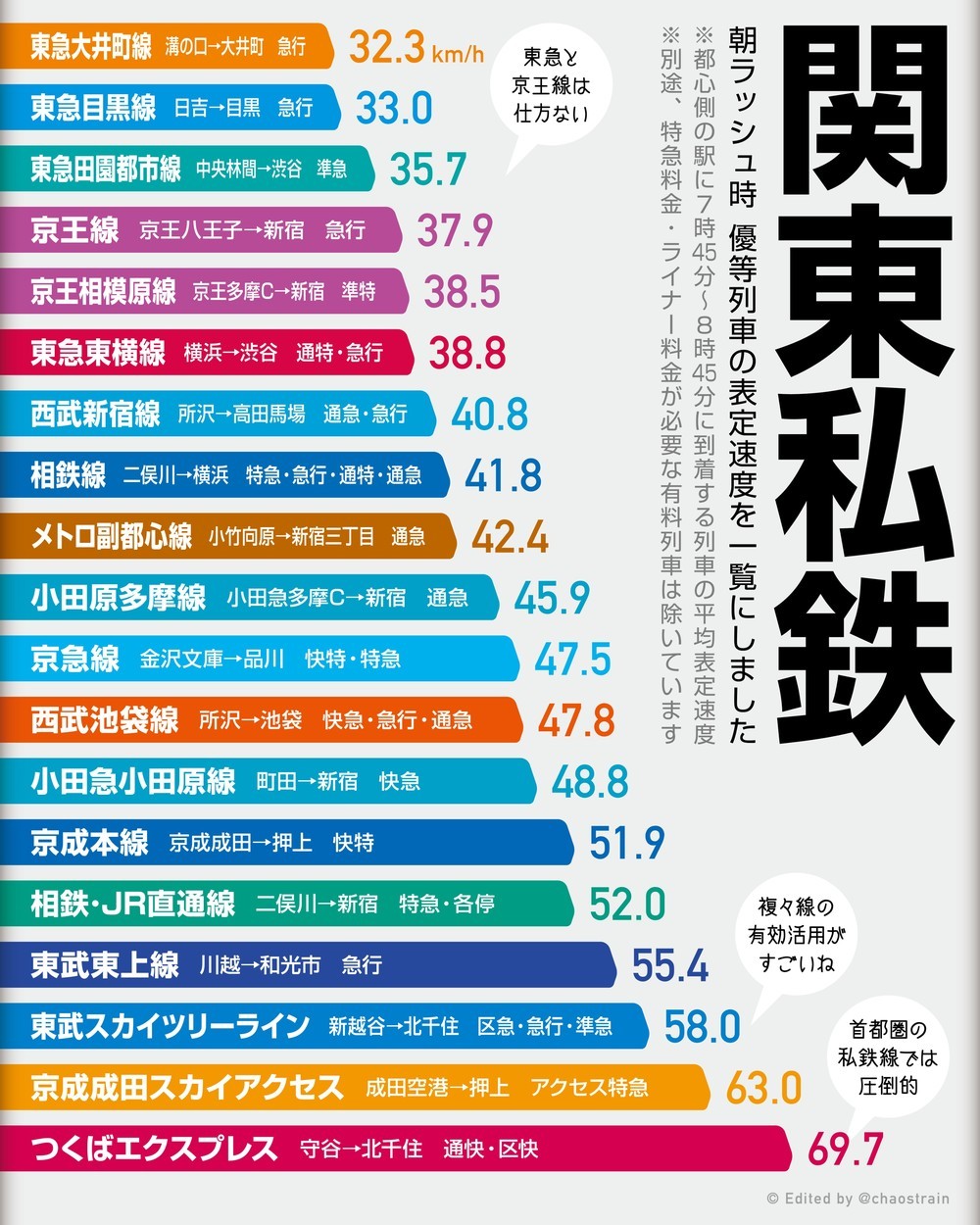 ラッシュ時の急行 時速30キロ にあ然 都市圏の通勤路線に大きな差 年2月21日 エキサイトニュース 2 2