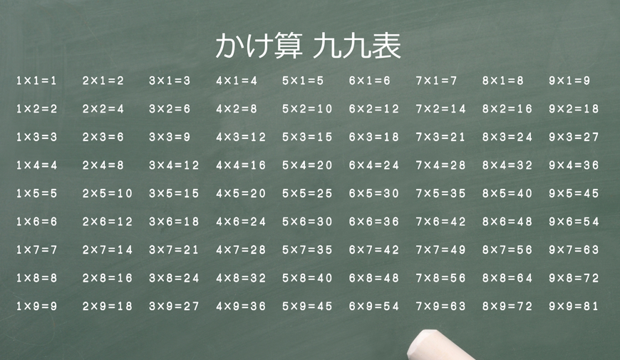 九九の覚え方が間違いの原因に 正しく 符号化 させる家庭学習の基本 19年12月7日 エキサイトニュース