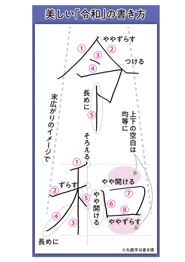 筆跡仕事人 伝授 運気も上昇 令和 をキレイに書くコツ 19年4月12日 エキサイトニュース