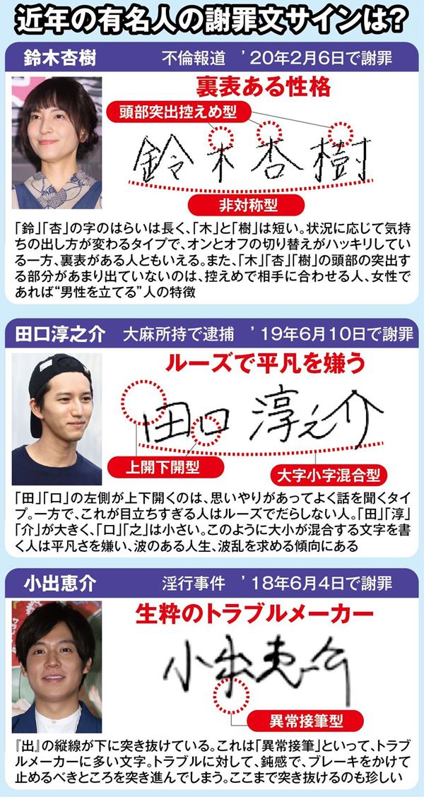 鈴木杏樹は裏表が 筆跡仕事人が謝罪書名で診断した本当の性格 年2月日 エキサイトニュース