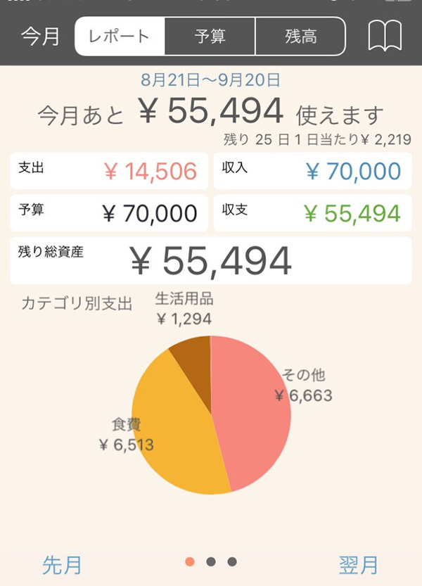 見られているからがんばれる 主婦が家計簿を公開する理由 2020年9月30日 エキサイトニュース