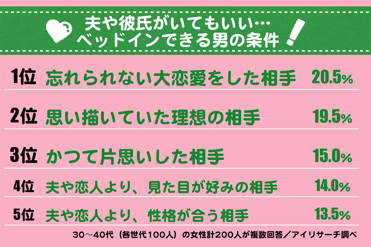 夫や彼氏がいても ベッドインしちゃう 罪な男の条件top10 17年5月12日 エキサイトニュース