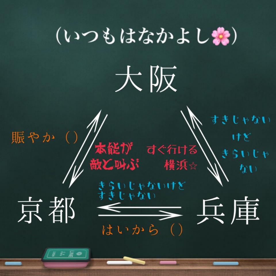 大阪 京都 兵庫は複雑な三角関係 元住民が作った相関図が 大体あってる と話題に 年5月11日 エキサイトニュース