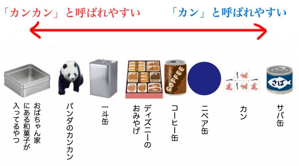 これはカン それともカンカン 缶 の呼び方をまとめたグラフが納得感あると話題に 年8月11日 エキサイトニュース