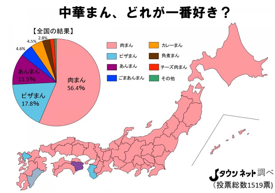 発表 好きな中華まんランキング 1位 肉まん 3位 あんまん じゃあ2位は 年11月6日 エキサイトニュース