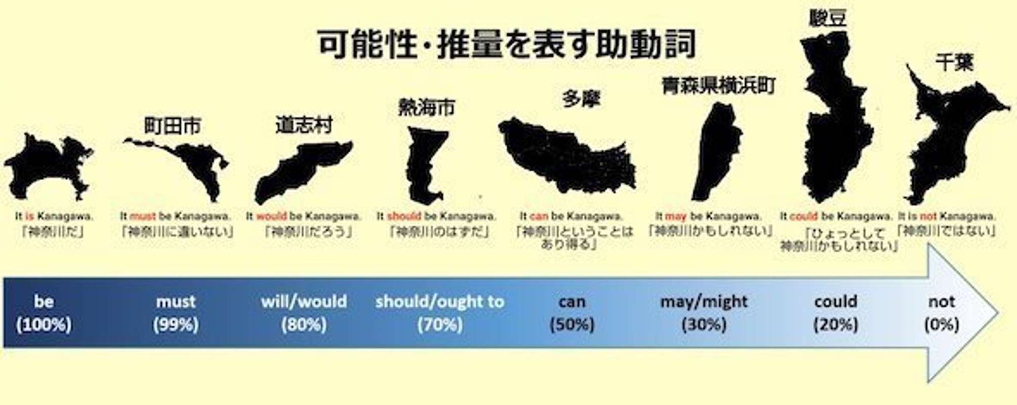 町田は Must Be Kanagawa 熱海は Should Be Kanagawa 神奈川と学ぶ英文法 に火種しかない 21年5月25日 エキサイトニュース