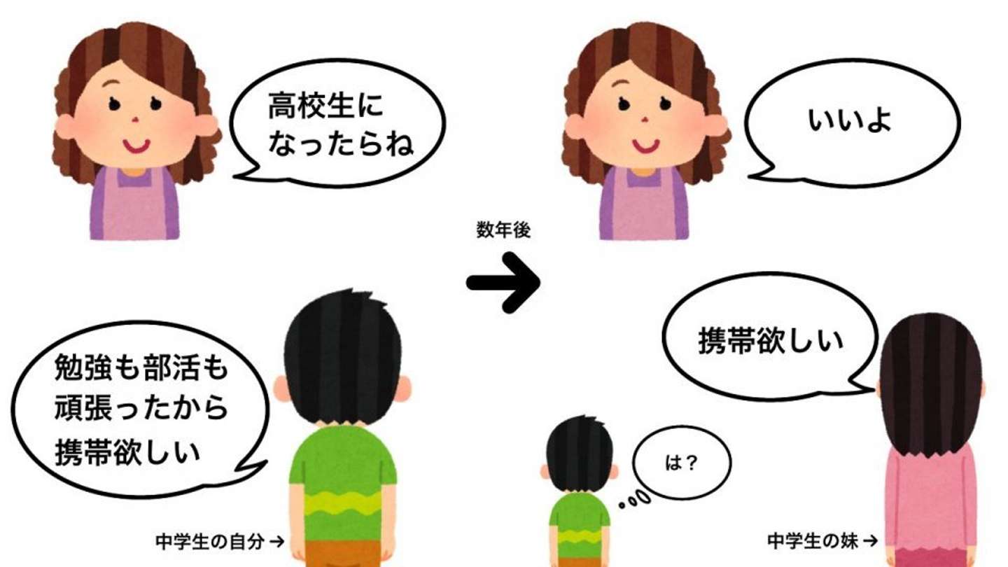 妹 携帯欲しい 母 いいよ 兄の不満噴出 きょうだい間の 不公平 描いたイラストに共感 22年3月10日 エキサイトニュース
