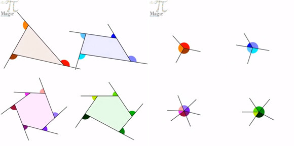多角形の外角の和は360度 をgifアニメで表現 これがわかりやすいと海外で話題に 19年5月22日 エキサイトニュース