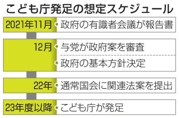 子ども庁先送り、23年度以降　省庁間調整難航 (2021年11月20日) - エキサイトニュース