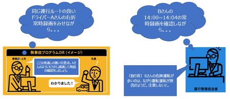 通信型ドライブレコーダー 無事故プログラムdr に常時録画アップロード機能を追加 危険運転を可視化 年10月26日 エキサイトニュース