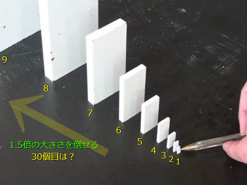 ドミノ倒しは1 5倍の大きさを倒せる 続けていくと30枚目はどれくらいになる 12年5月16日 エキサイトニュース