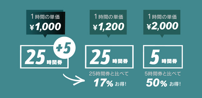 今シーズンも登場！使い方次第で断然お得！ルスツリゾートスキー場前売 