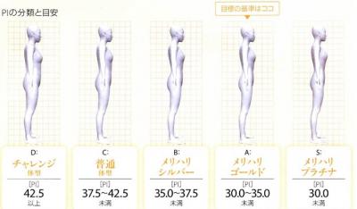 メリハリ美人が多いのは どこの県 ダイアナが実施した 都道府県別 女性体型メリハリ度 の調査結果 14年4月30日 エキサイトニュース