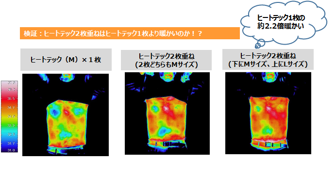冬の定番 ヒートテック 暖かいのは 1枚 重ね着 16年11月21日 エキサイトニュース