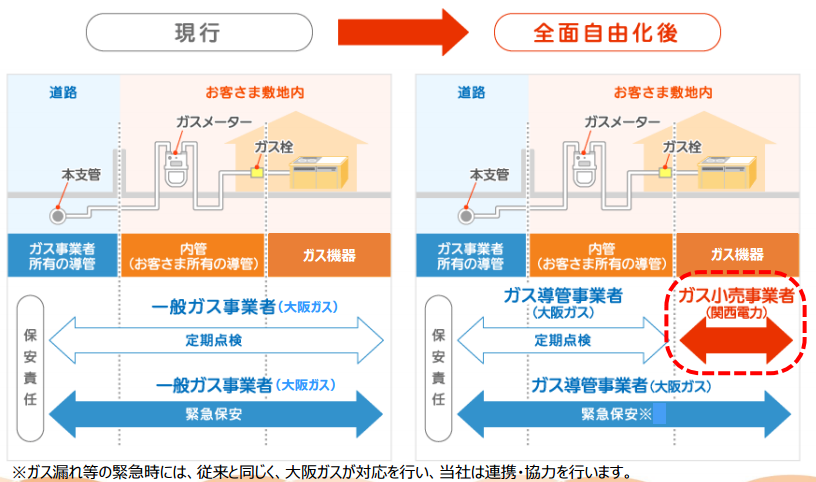 関西電力 ガス小売全面自由化に向けて販売 保安体制強化 16年9月14日 エキサイトニュース