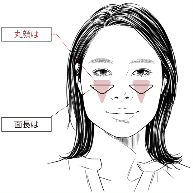 メイクの常識が一変 河北裕介式 ハイライト シェーディングのレッスン ローリエプレス