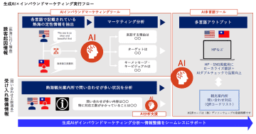 画像が削除されました