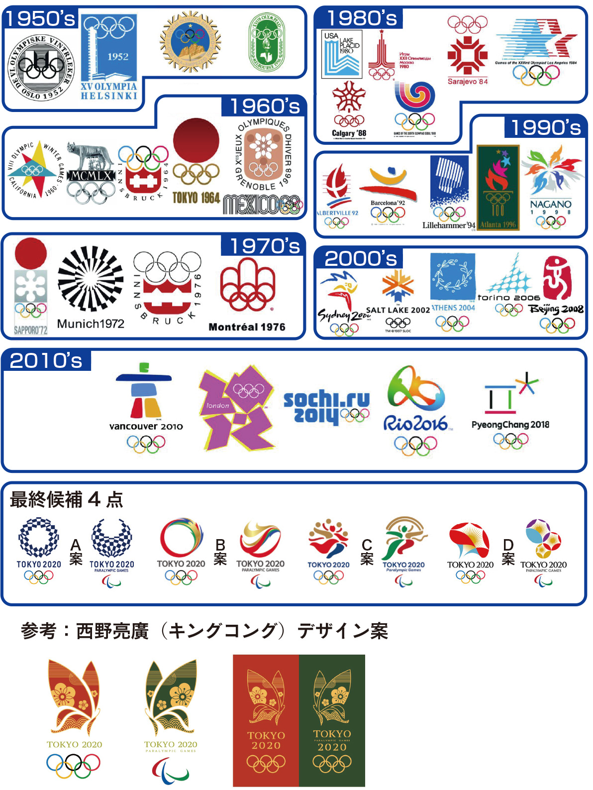 最終候補4作品から解説する 五輪エンブレムのデザインに 優劣 など出ない 16年4月9日 エキサイトニュース