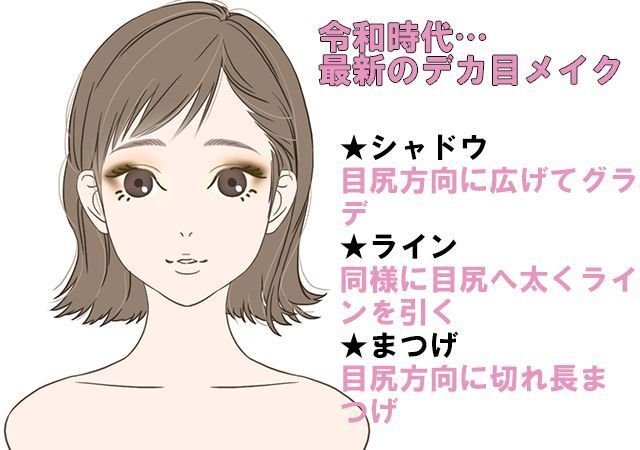 そのデカ目メイク古いかも 令和の流行デカ目は縦じゃなくて横 幅広アイを作る方法は ローリエプレス