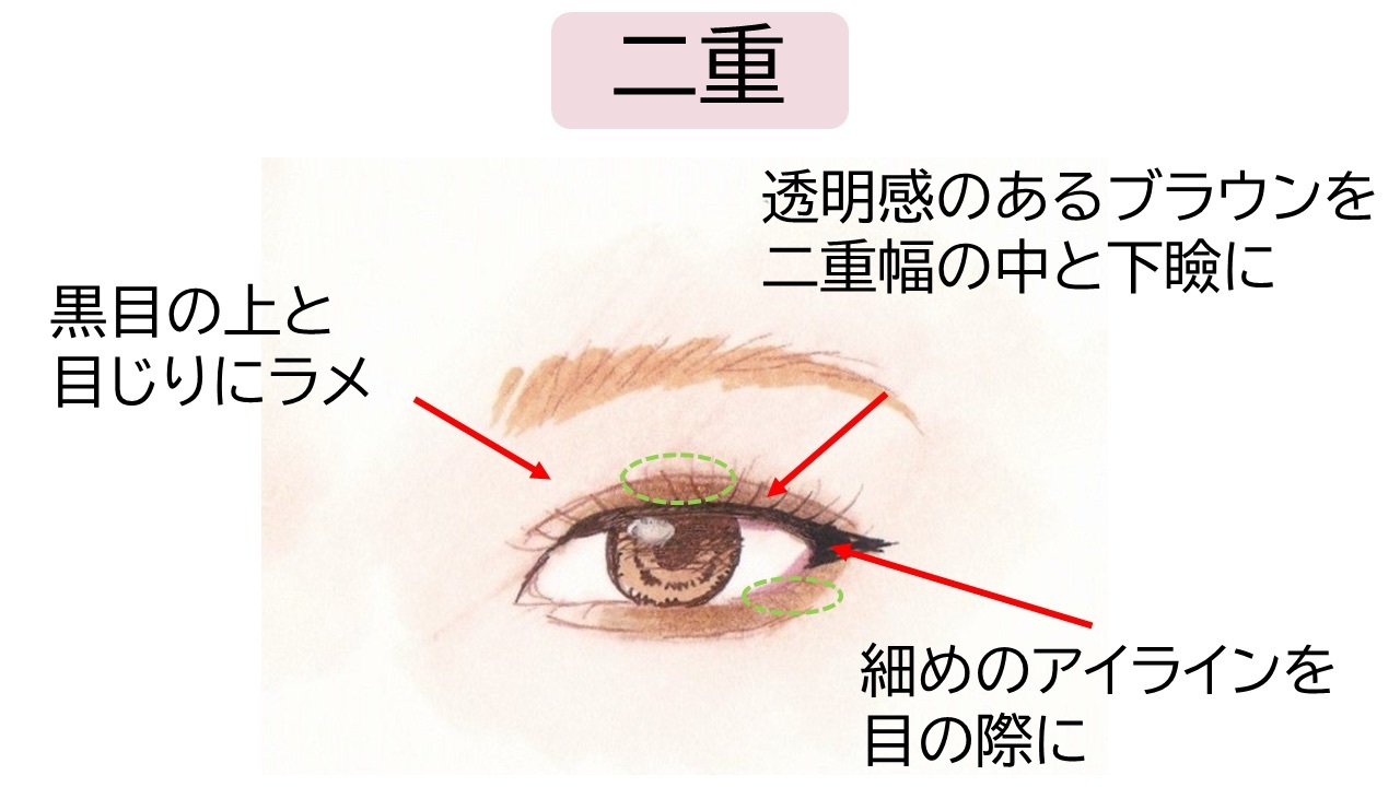 目の形で垢抜けメイクは違います 一重 奥二重 二重別 今っぽブラウンアイメイク ローリエプレス