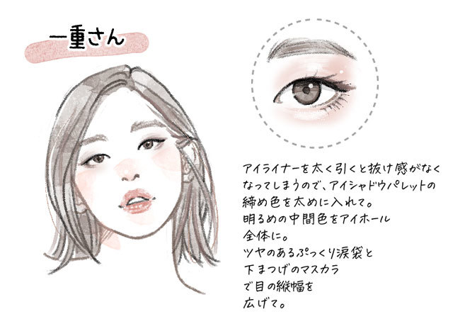 一重 奥二重 二重 まぶたのタイプ別 おすすめ 垢抜けアイメイク ローリエプレス