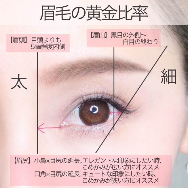 あなたはどのタイプ 薄眉 濃い眉 下がり眉 まゆ毛の濃さ 形別 垢抜け眉 の作り方 ローリエプレス