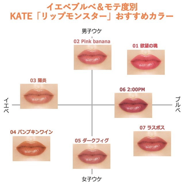 コスメ KATE - 新品リップモンスター01〜07セットの通販 by aruga 