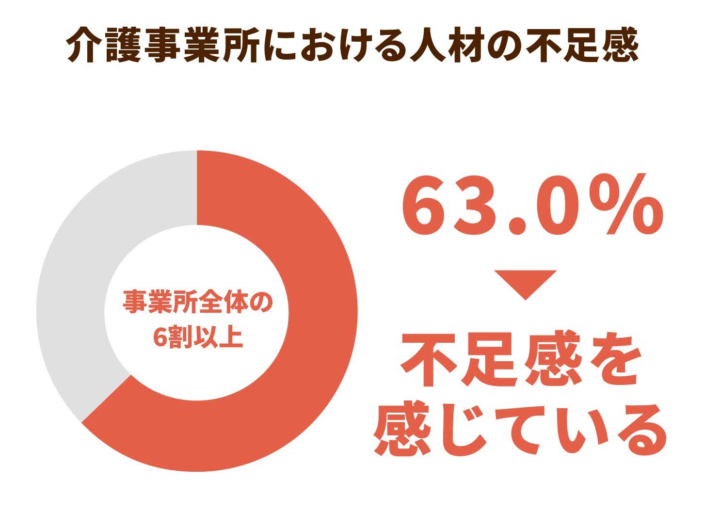 政策活動費 使途