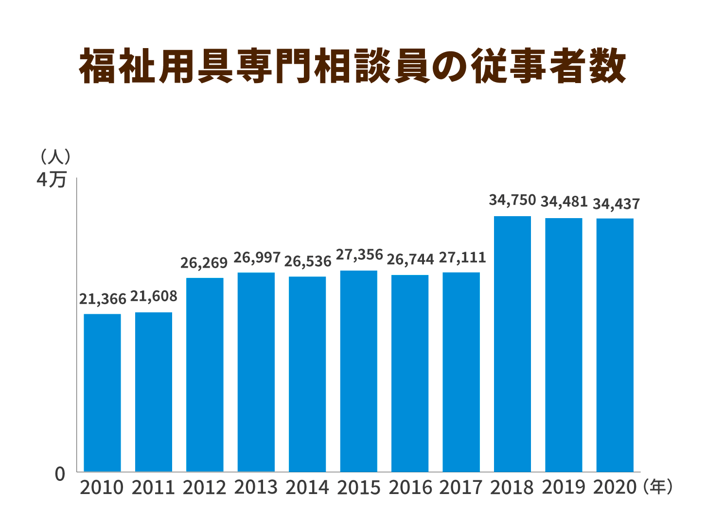 福祉用具専門相談員、資格が更新制に⁉資格取得者の時間制約や、費用負担が重くなる懸念も (2022年6月29日) - エキサイトニュース