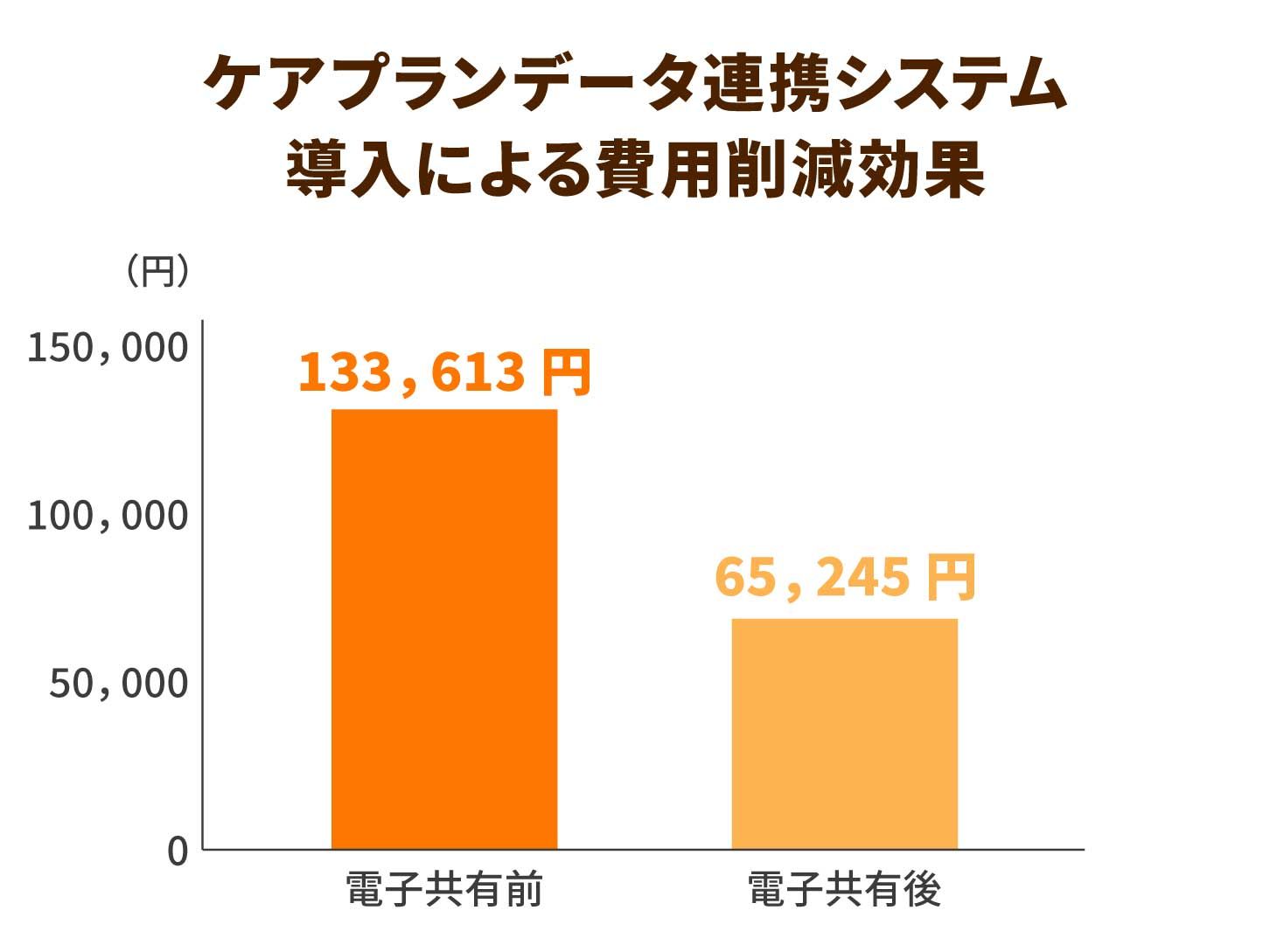  T-Mobile の新しい「ジャンプ オン デマンド」リース プログラムでは、年間最大 3 台のスマートフォンのアップグレードが可能