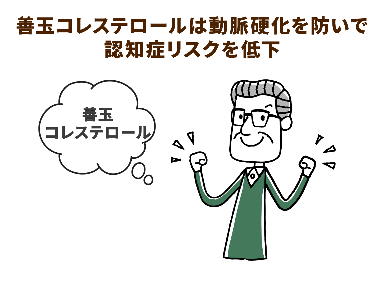 低コレステロールの危険因子