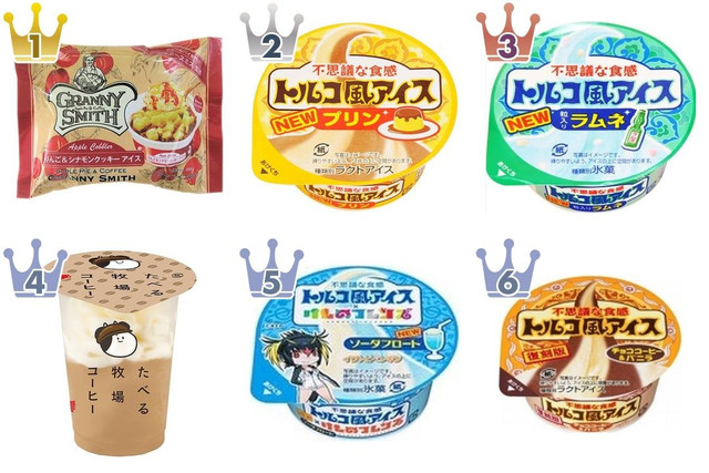 ファミマ先行発売商品も ファミマアイス のトレンド 食べたい 人気ランキングtop3 22年4月3日 エキサイトニュース