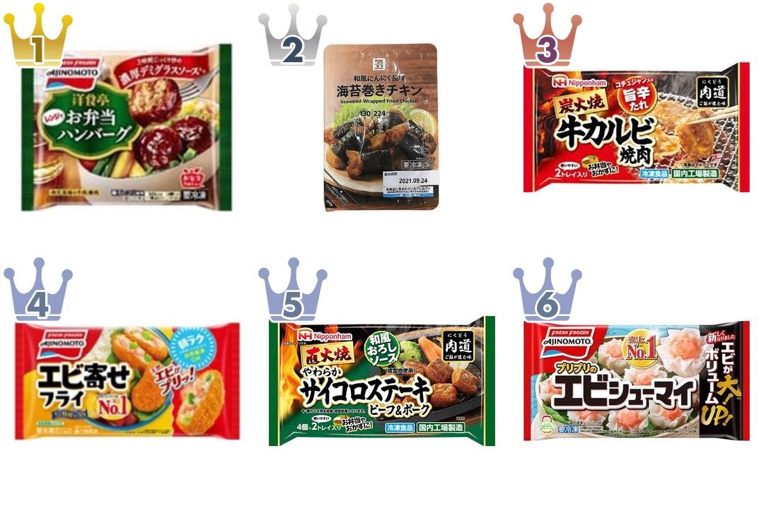 最新版】お弁当のおかずに！冷凍食品の人気ランキングのおすすめTOP3！ (2021年3月25日) - エキサイトニュース