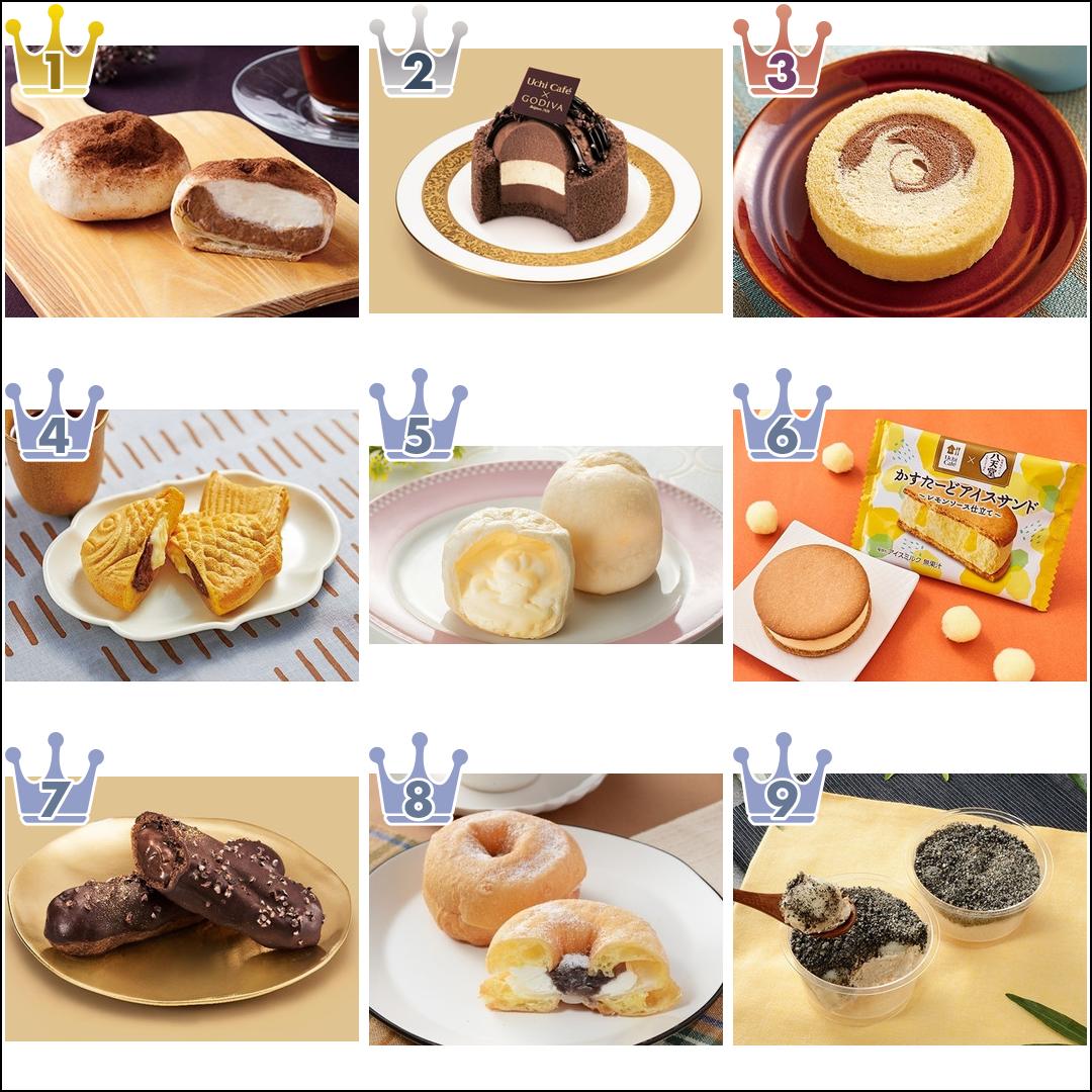 21年2月 ローソンスイーツtop10 21年3月18日 エキサイトニュース 2 8