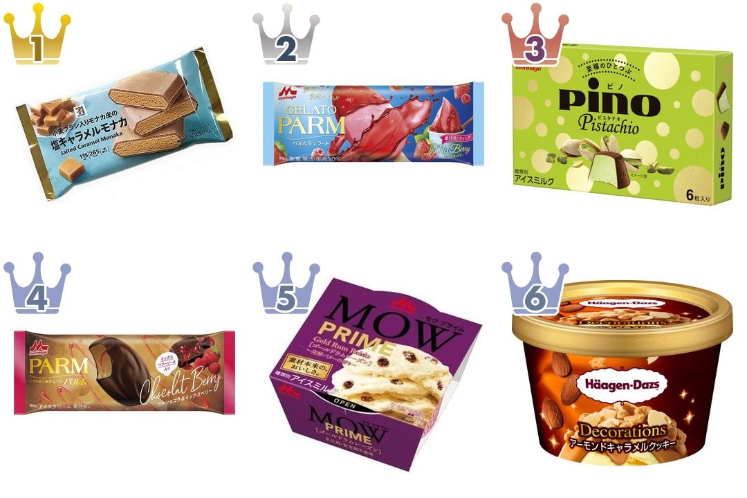 最新版 今の時期だからこそ食べたい コンビニアイス人気ランキングのおすすめtop3 21年7月29日 エキサイトニュース