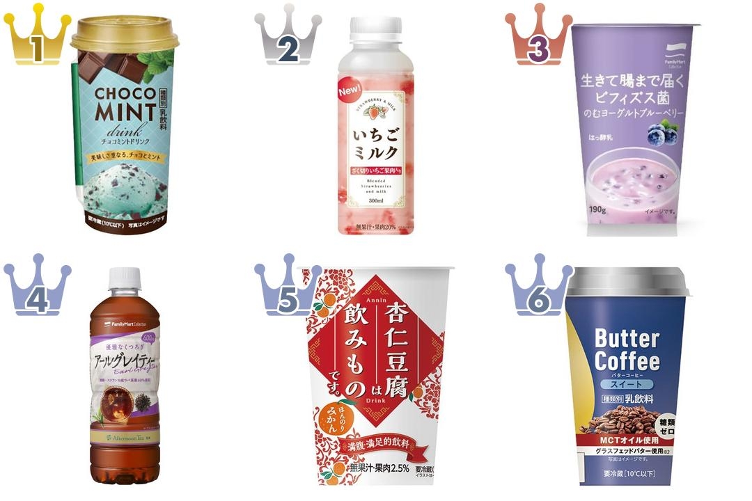 最新版 甘い飲み物でちょっと一息 ファミマドリンク人気ランキングのおすすめtop3 21年8月8日 エキサイトニュース