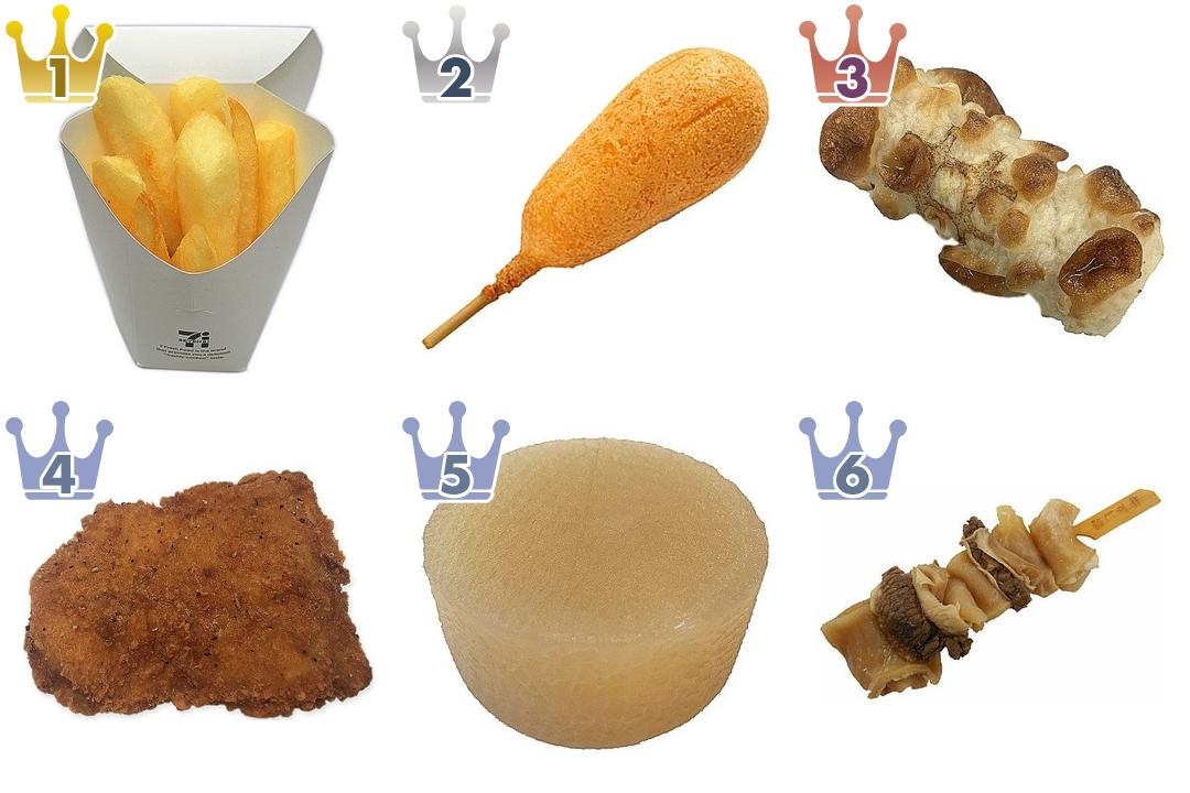 最新版 ほかほか定番が美味しい セブンイレブンホットスナック人気ランキングのおすすめtop3 21年10月16日 エキサイトニュース 最新版 ほかほか定番が美味しい セブンイレブンホットスナック人気ランキングのおすすめtop3 21年10月16日 エキサイトニュース