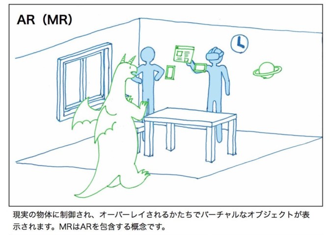 イラストで理解するar Vr Mrの違い 17年2月3日 エキサイトニュース