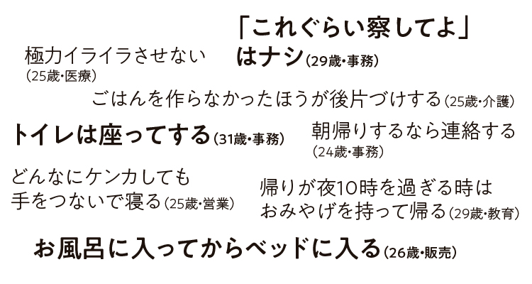 同棲のお金のリアル 生活費は 自分と彼の年収は 結婚の前に同棲をする意味って ローリエプレス