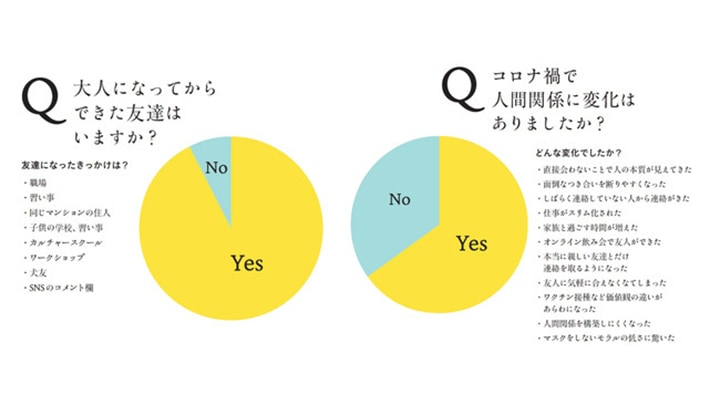 人との距離がわからない 人付き合いに悩む人が最初に知るべきこと ローリエプレス 人との距離がわからない 人付き合いに悩む人が最初に知るべきこと ローリエプレス