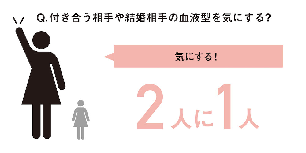 彼氏と結婚相手では求める血液型が違う 男女の血液型の関係は ローリエプレス