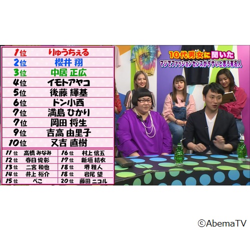 ファッションセンスがダサいと思う有名人 17年5月18日 エキサイトニュース