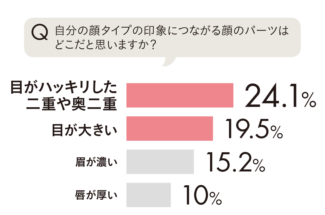 濃い顔さんのちょうどよく盛れるメイクまとめ 可愛いの基本ビューティ ローリエプレス