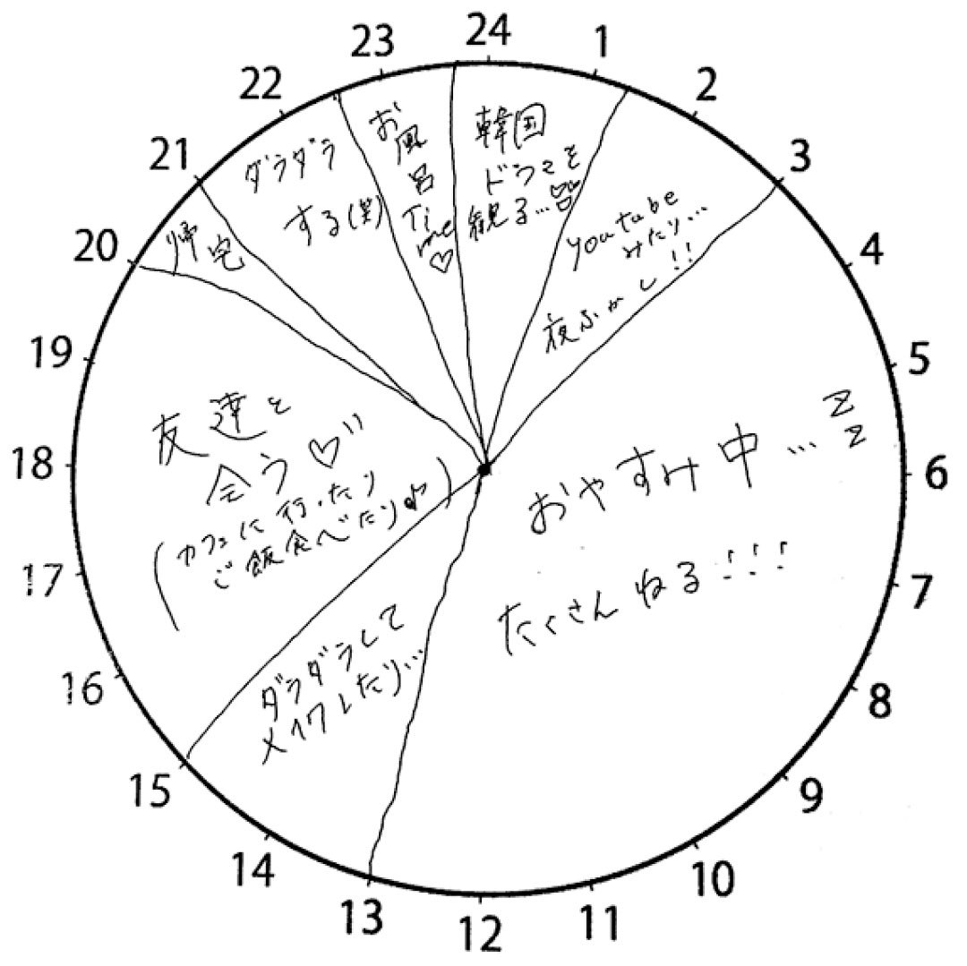 理想の休日の過ごし方を教えて 新木優子 江野沢愛美 金城茉奈 Models Talk ローリエプレス 理想の休日の過ごし方を教えて 新木優子 江野沢愛美 金城茉奈 Models Talk ローリエプレス