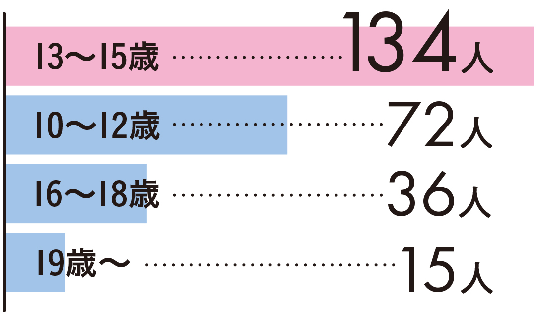 みんなの ムダ毛処理事情 21 処理方法 頻度 おすすめアイテムを徹底調査 ローリエプレス